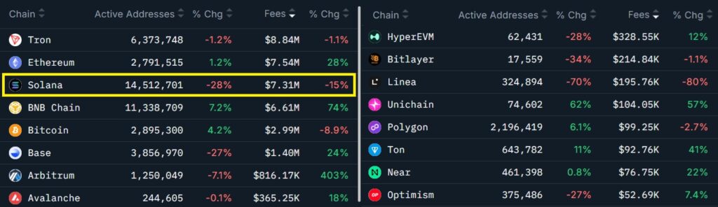 BNB