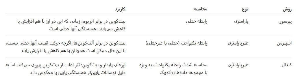 همبستگی