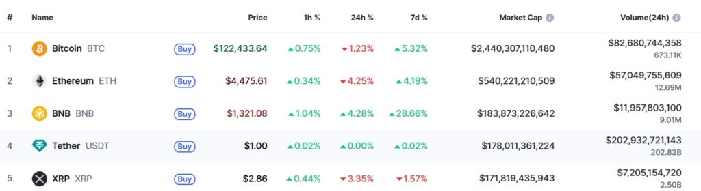 قیمت BNB