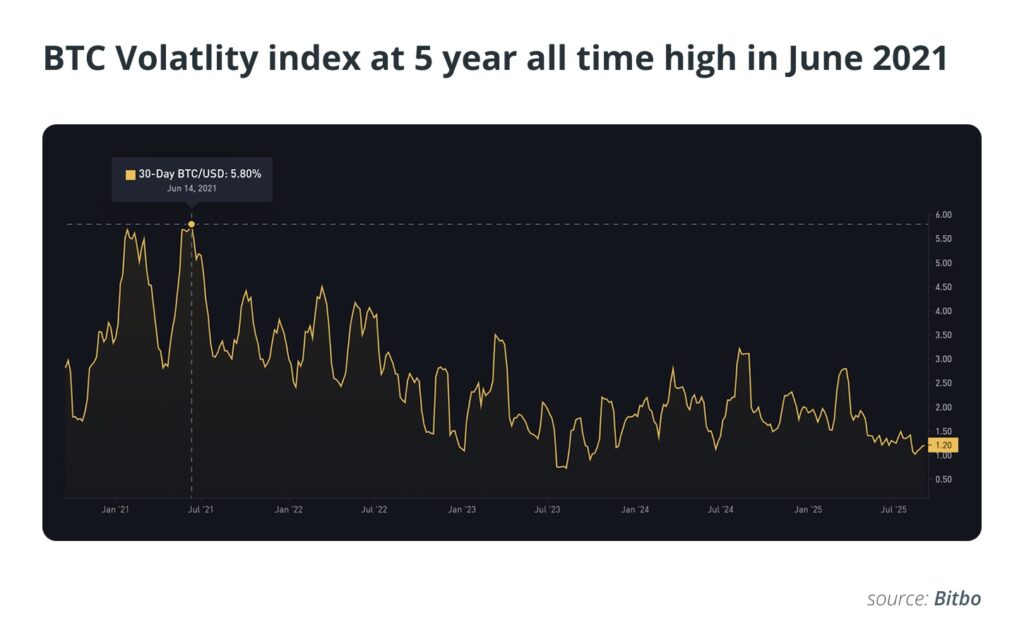 اختیار معامله