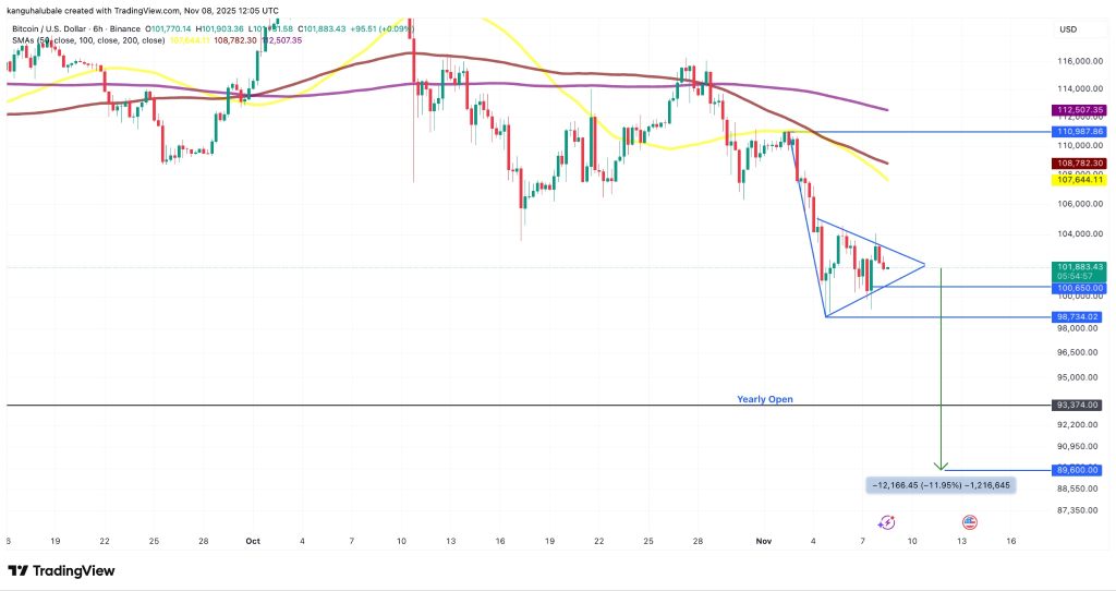 نهنگ بیتکوین