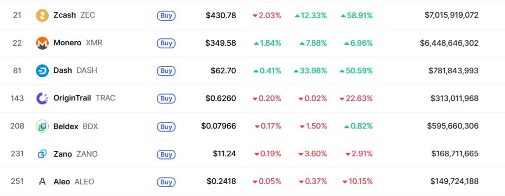 ارز حریم خصوصی