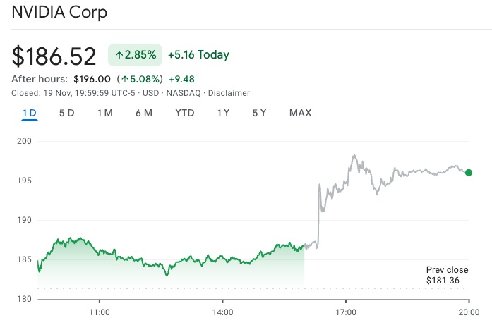شرکت انویدیا