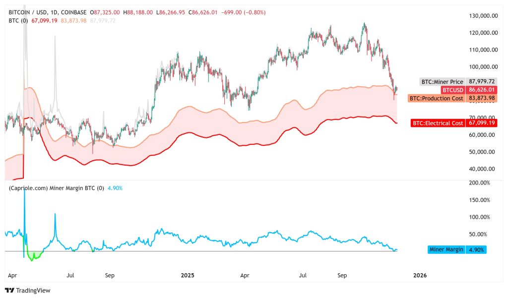 قیمت بیتکوین