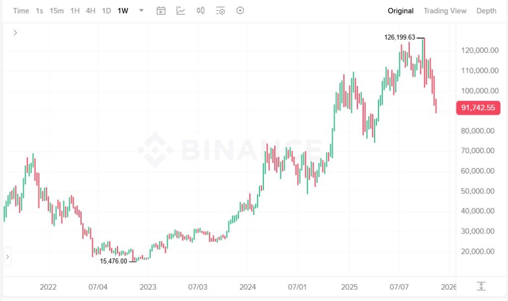 بازار نزولی