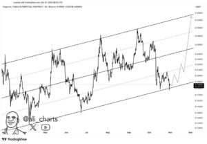 نمودار دوج‌کوین