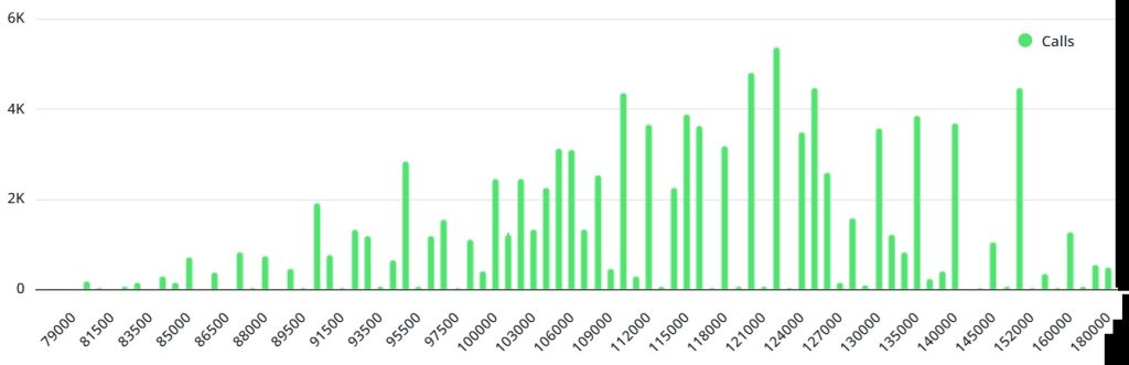 قرارداد اختیار