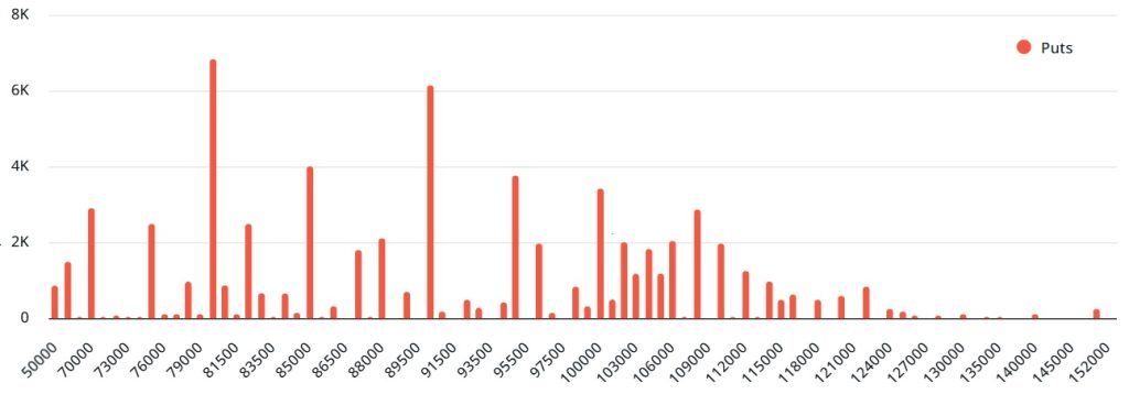 اختیار معامله