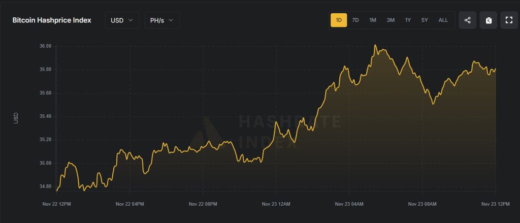 درآمد ماینرها