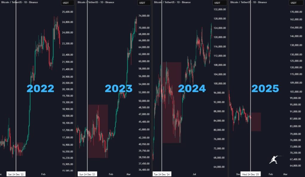 قیمت بیت‌کوین