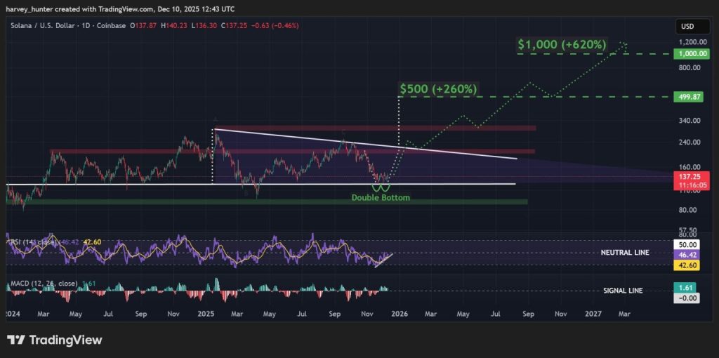 شبکه سولانا