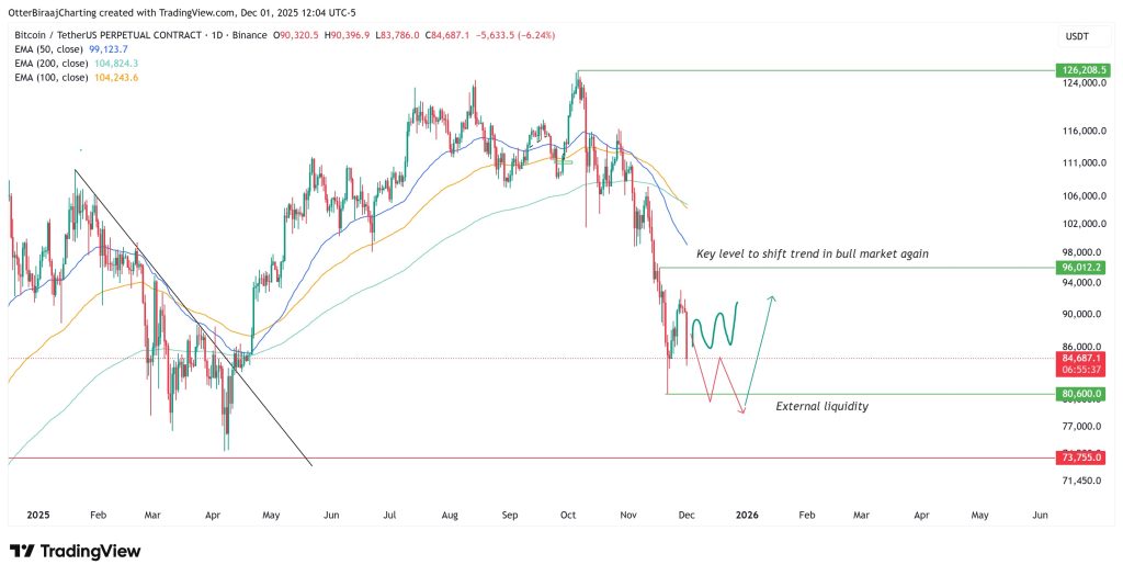 قیمت بیت‌کوین