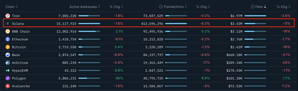 شبکه سولانا