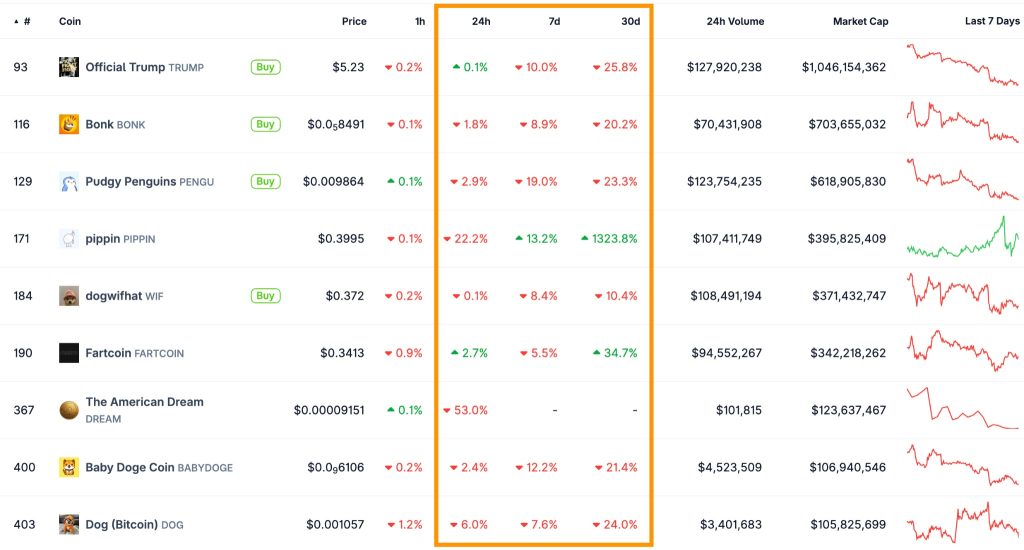 میمکوین سولانا