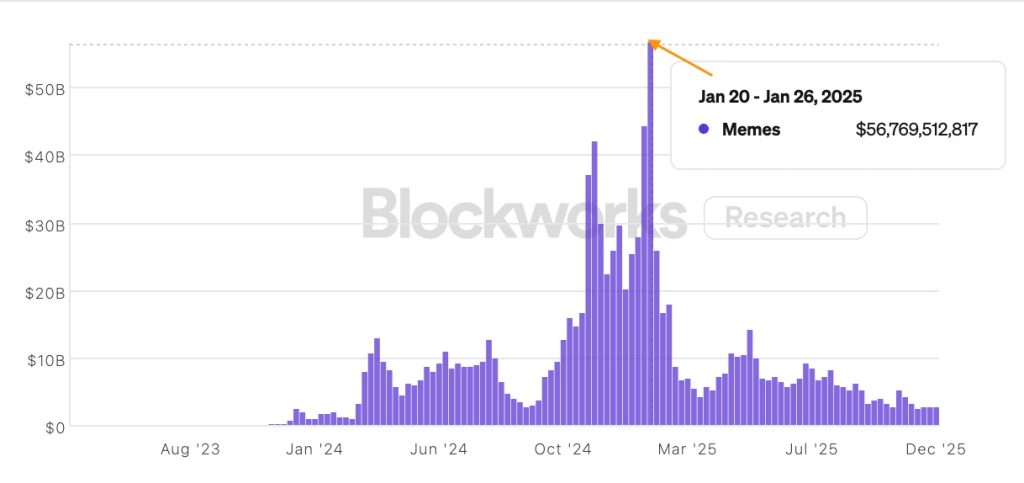 قیمت سولانا