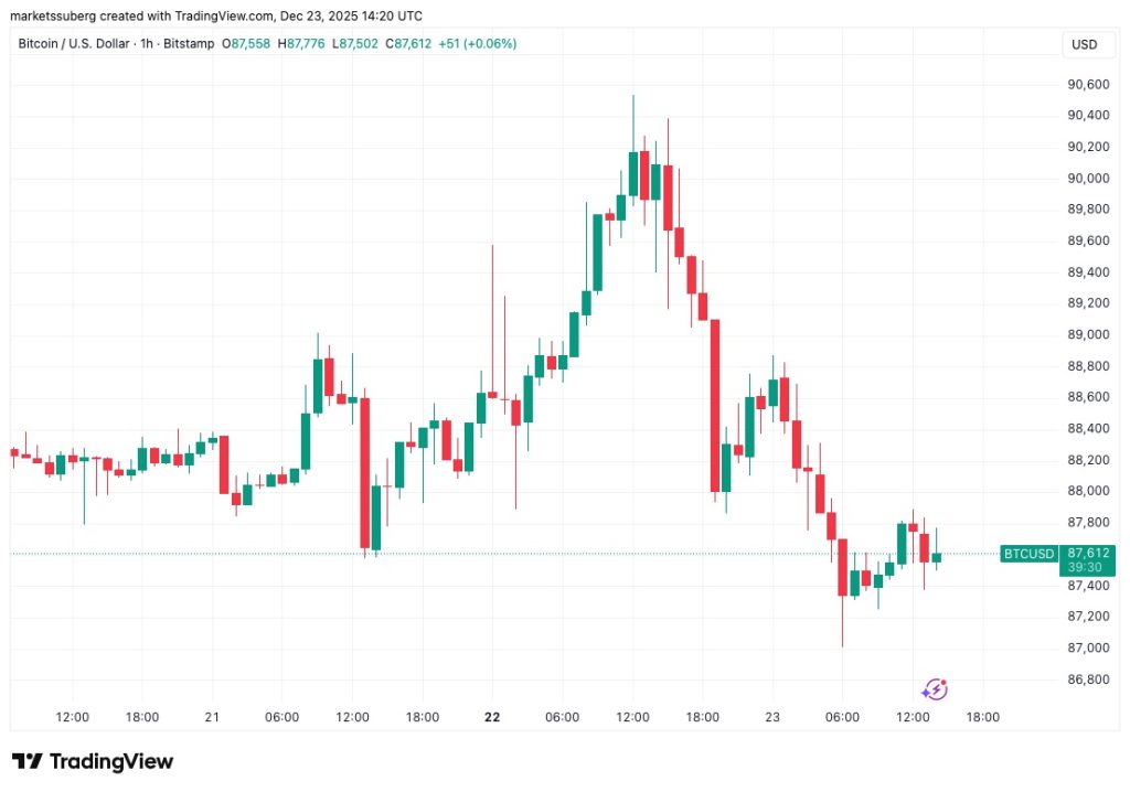 واگرایی صعودی