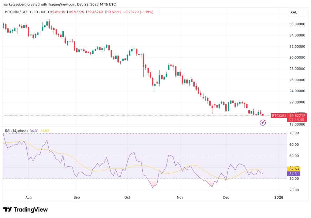 ساختار صعودی