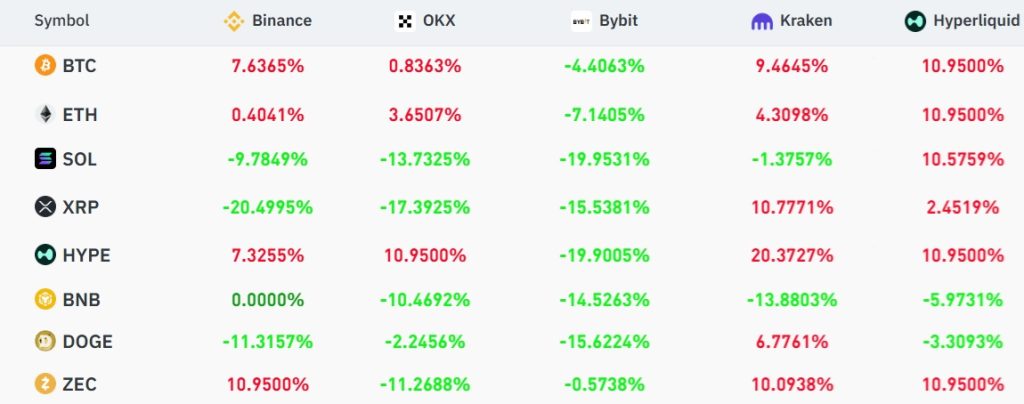 بازار نزولی