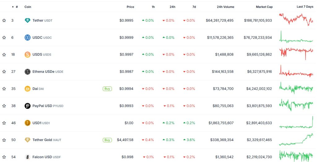 ارز پایدار USD1