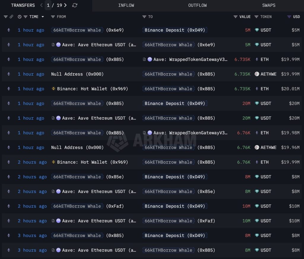 نهنگ‌های بزرگ