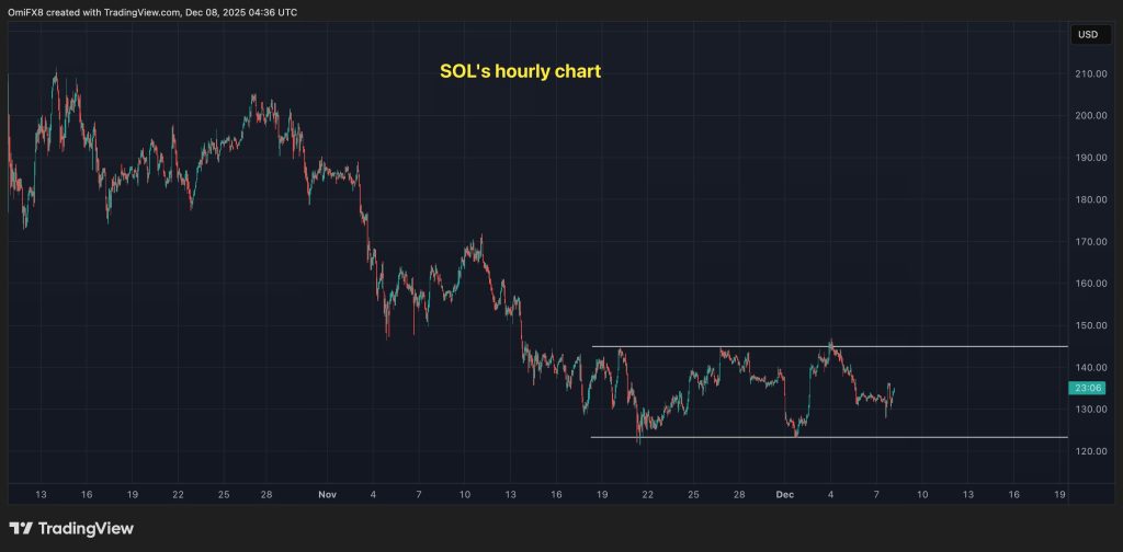 بازار نزولی