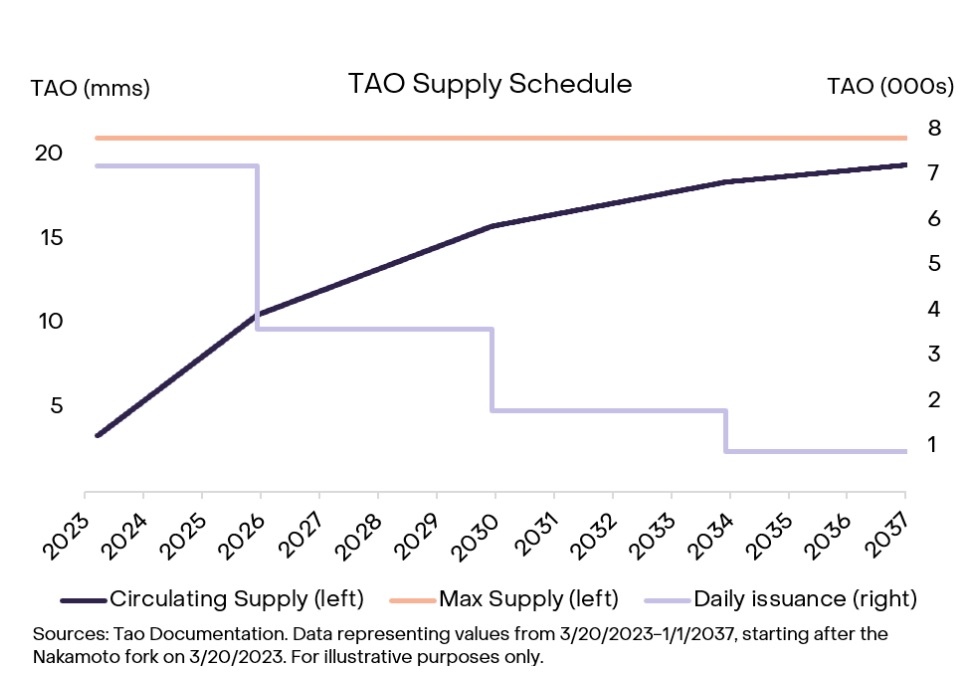 شبکه بیتنسور