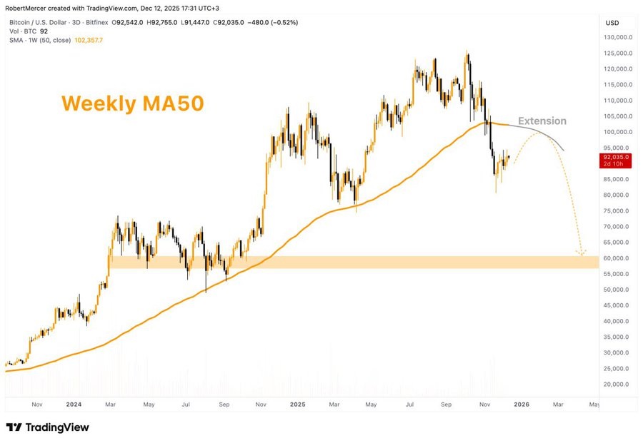 نرخ بهره ژاپن
