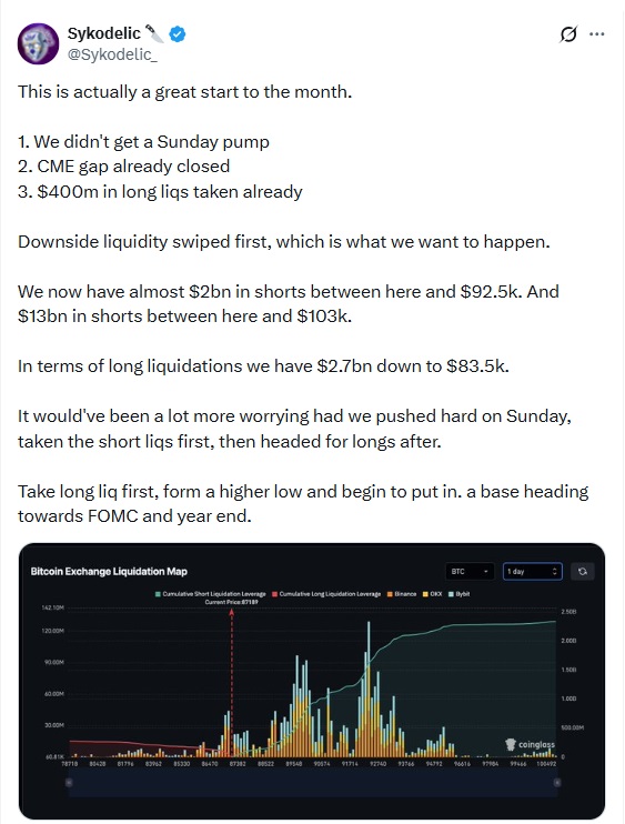 سقوط بیت‌کوین