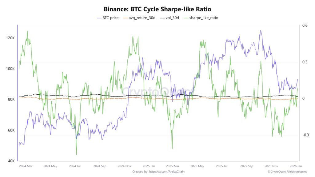 روند بیت‌کوین