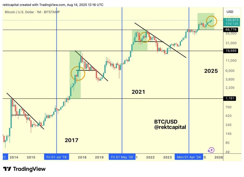 صعود بیت‌کوین