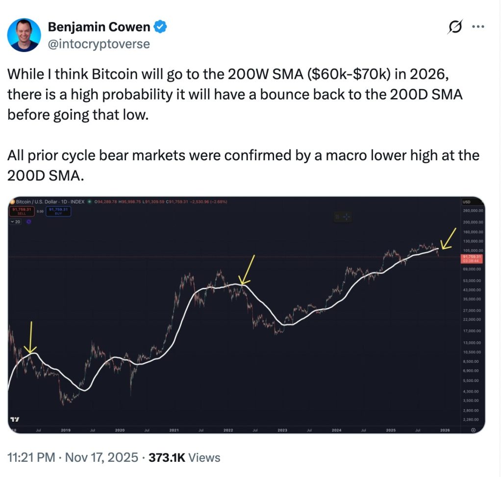 پیش‌بینی بیت‌کوین