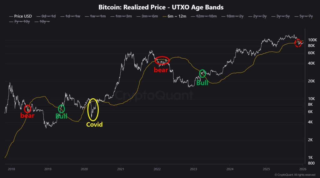 معاملات آتی
