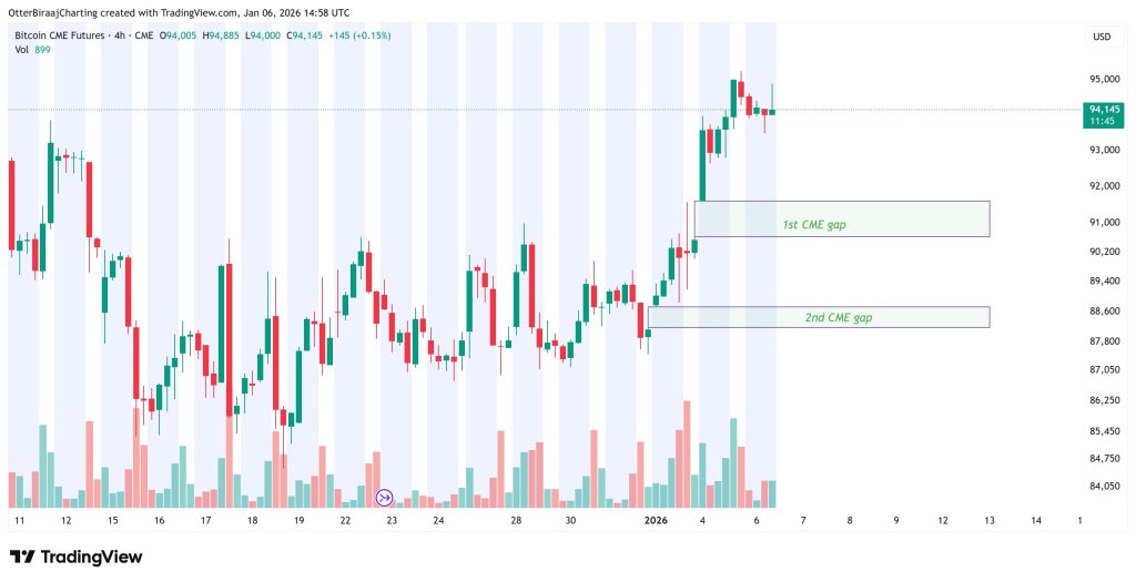 قراردادهای آتی