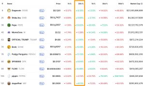 عملکرد میم کوین ها