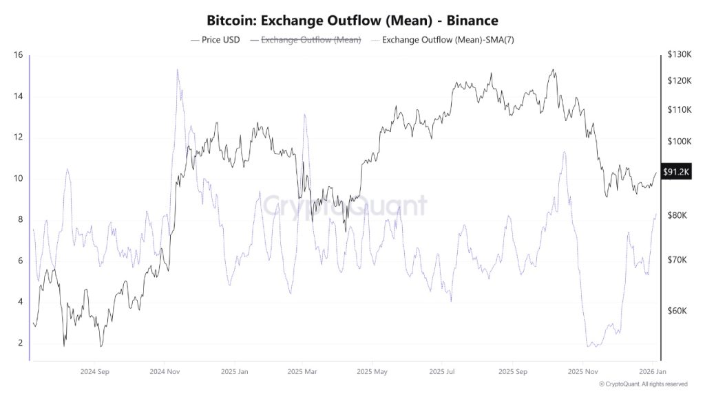 ارز رمزنگاری