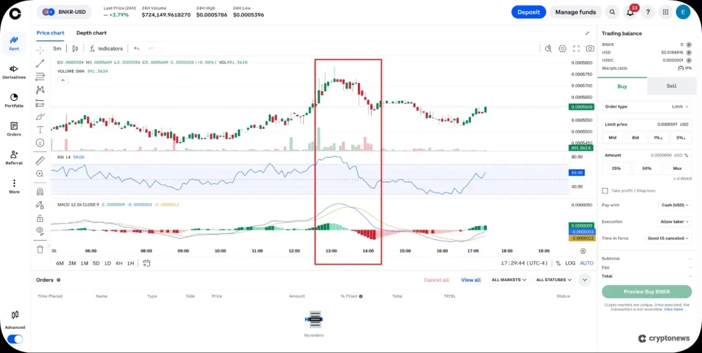 نمودار بازار