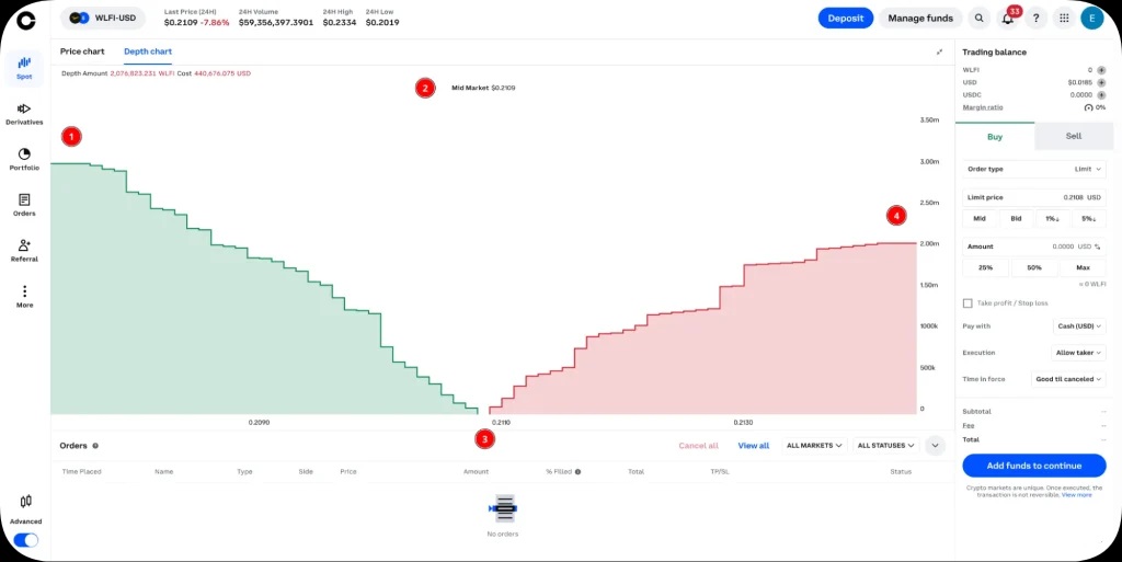 اجزای نمودار عمق
