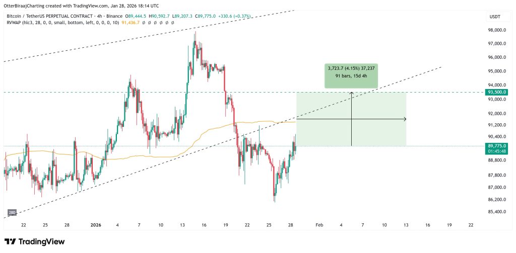 قیمت بیت‌کوین