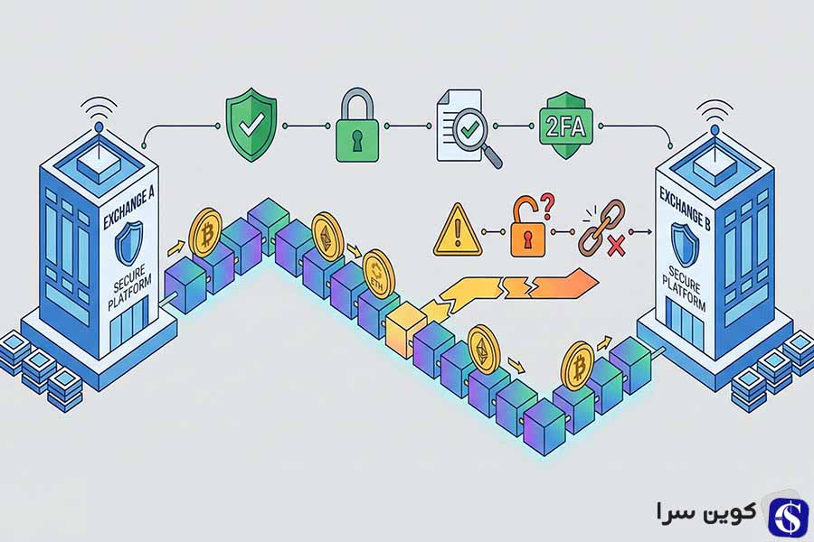 صرافی ارز رمزنگاری