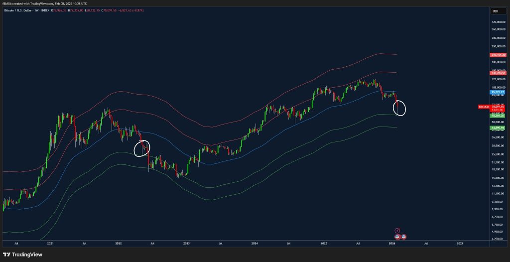 بازار نزولی