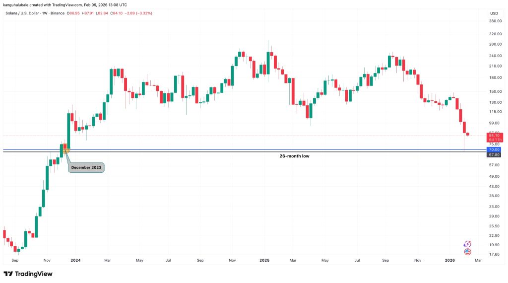 قیمت سولانا