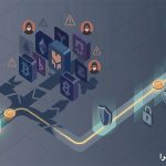 حمله مسموم‌سازی آدرس