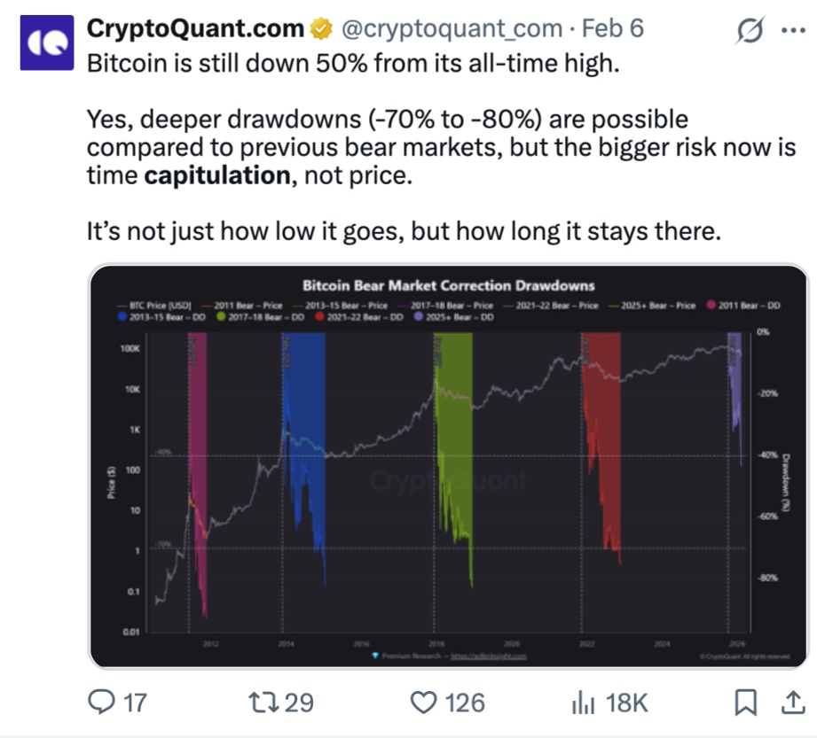 ازار ارز رمزنگاری