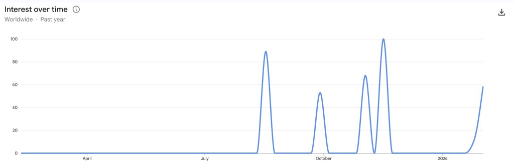 ارز رمزنگاری